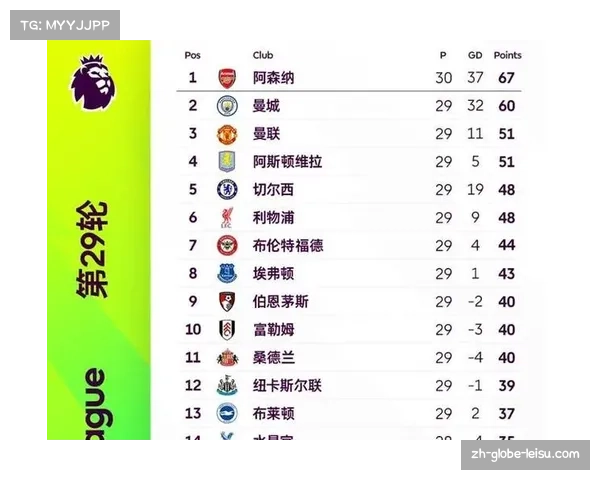 布莱顿3-1力克热刺,对Big6球队xG值达赛季最高2.8 布莱顿3-1力克热刺,对Big6球队xG值达赛季最高2.8